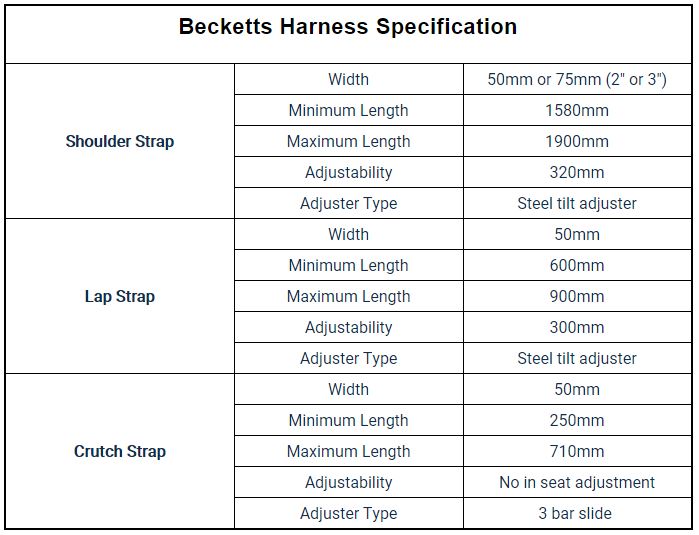 Lifeline Beckett Harness Specifications